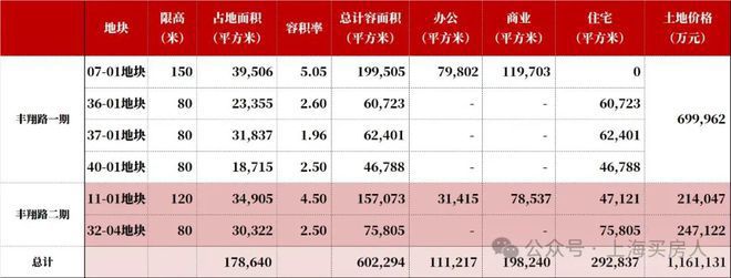 楼处)-华润中环置地中心望云首页欢迎您开元ky棋牌华润中环置地中心望云(售(图2)