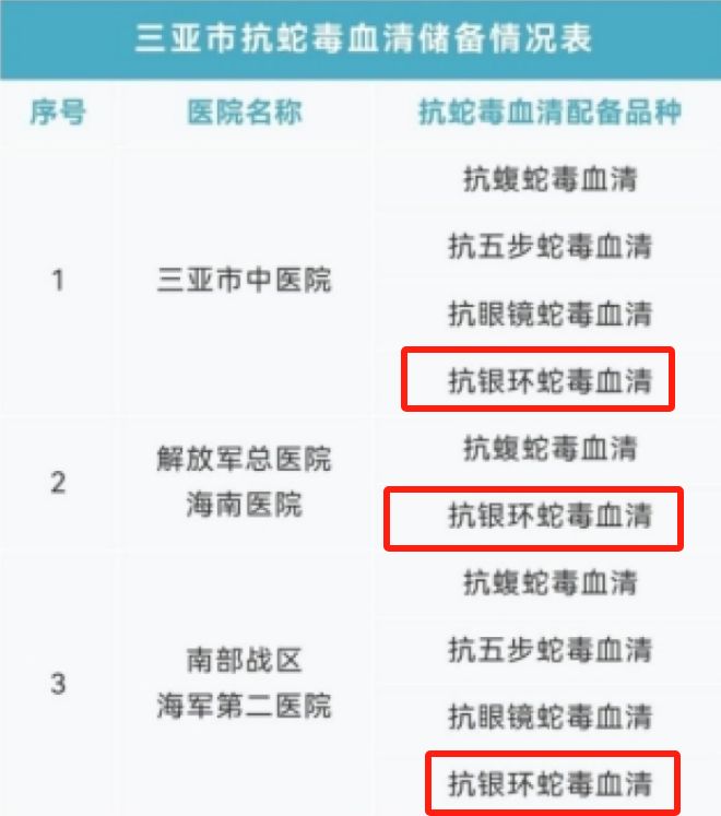 冤堂堂三甲医院面对常见蛇伤却毫无办法开元棋牌app三亚被蛇咬死的美女真(图11)