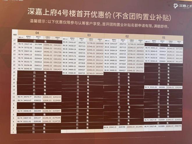 售楼处 深嘉上府发布：人居标准!开元棋牌app【开售】深嘉上府(图10)
