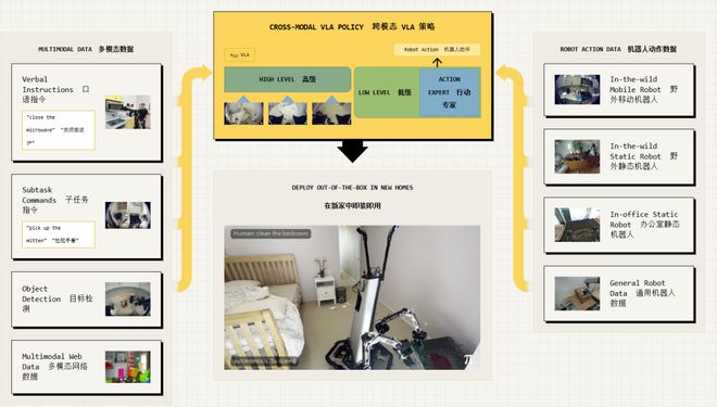 留给人类能干的活只剩5年了！开元棋牌UC伯克利大牛预警：(图5)