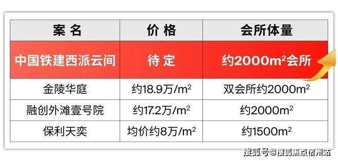 似华章奏响《开启松江品质生活新程开元ky棋牌中国铁建西派云间售楼处(图10) 似华章奏响《开启松江品质生活新程开元ky棋牌中国铁建西派云间售楼处(图10)